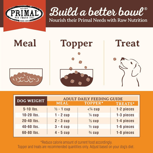 (7 oz) Primal Freeze Dried Dog Food, Pronto Mini Nuggets, Beef; Scoop & Serve, Complete & Balanced Meal; Also Use as