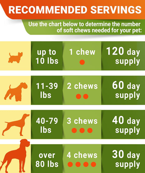 w/Omega-3 120 Glucosamine Treats for Dogs - Joint Supplement Fish Oil - Chondroitin, MSM - Advanced Mobility Chews