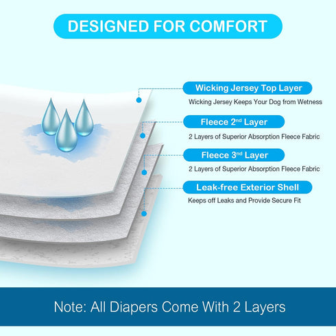 3 Pack Pet Soft Female Dog Diapers, Washable Dog Diapers for Dogs in Heat, Reusable Dogs Period Panties, Puppy Diapers