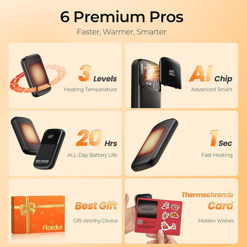 Rechargeable Hand Warmers 6400mAh with Temp & Battery Display, Pocket Electric Heater Gift for Men & Women, Travel Use