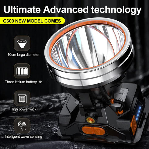 High Power LED Headlamp Waterproof Spotlight Flashlight for Outdoor Hunting, Fishing, Camping, Hiking, Running