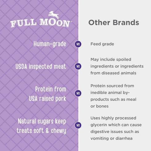 10 oz Full Moon Natural Cut Pork Jerky Healthy All Natural Dog Treats Human Grade Grain Free