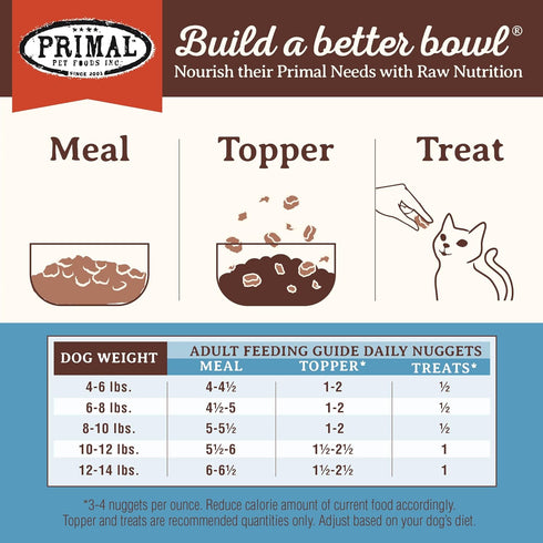 Primal Freeze Dried Cat Food Nuggets Rabbit; Complete & Balanced Meal or Topper; Premium, Grain Free, High Protein