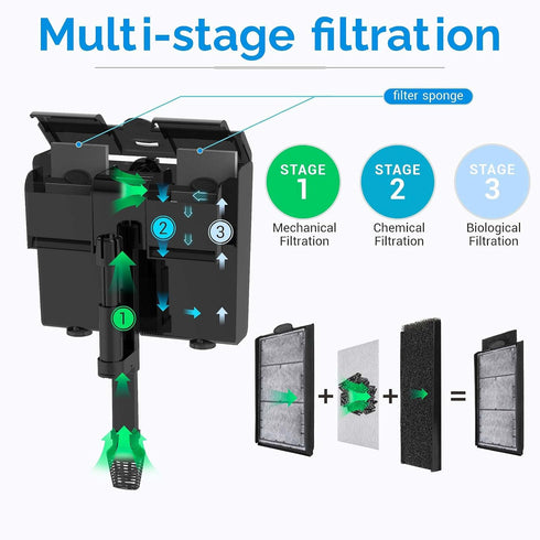 U-V Aquarium Filter for 20-45 Gallon Tank, Hang On Back with Ultra-Quiet Powerful Pump 170GPH