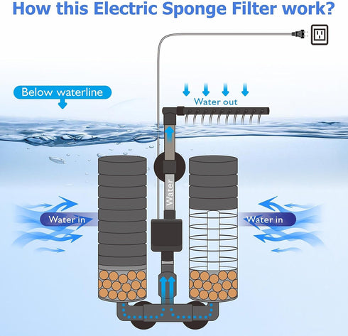 2 20-55 Upgrade Aquarium Electric Power Sponge Filter with Submersible Pump Ultra-Quiet Motor with Bio Ceramic Media