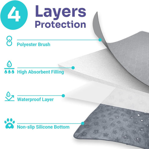 60" 48" Conkote Reusable Pee Pads for Dogs Extra Large x Puppy Playpen Mat, Washable Pee Pads Heavy Absorbency