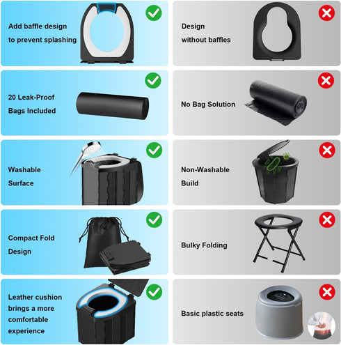 Car/RV/Hiking/Beach/Camping,450lbs Portable Toilet for Adults, Foldable Camping Toilet Travel Floding Potty with Lid