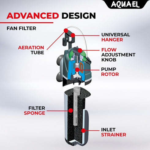 Aquael Fan Internal Filter | MINI
