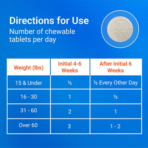 75 Count Nutramax Cosequin for Dogs Joint Health Supplement, Contains Glucosamine for Dogs, Plus Chondroitin, MSM