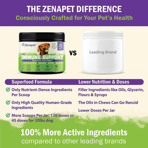 ZENAPET Allergy Immune Support Supplement for Dogs, 100% Human-Grade with Turkey Tail Mushroom