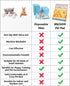 91" 63" Chinchillas BNOSDM Extra Large Cage Liners for Rabbits X Washable Rabbit Pad Large Bunny Mat Anti Slip Rug