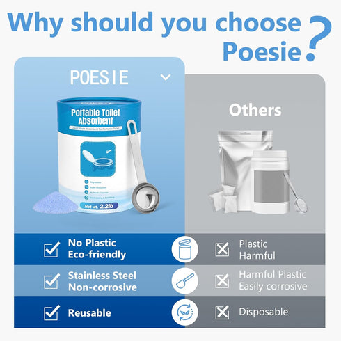 2.2 lb Poesie Poo Portable Toilet Gel Powder - for Camping & Hiking