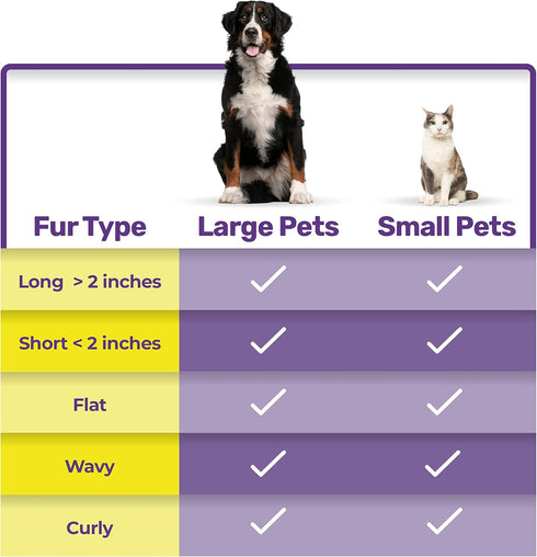 Hertzko Dog & Cat Brush, Self Cleaning Slicker Brush for Pets, Grooming Brush for Shedding, Deshedding Brush, Rake, Comb