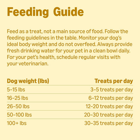 2 lb. (32 oz) Amazon Basics Chicken Flavor Training Treats for Dogs, Bag (Previously Wag)