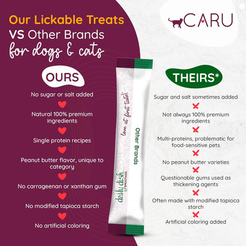 4 Pack Pack 6 Caru - Daily Dish Smoothies - Lickable Tuna Cat Treat - Pouches Per