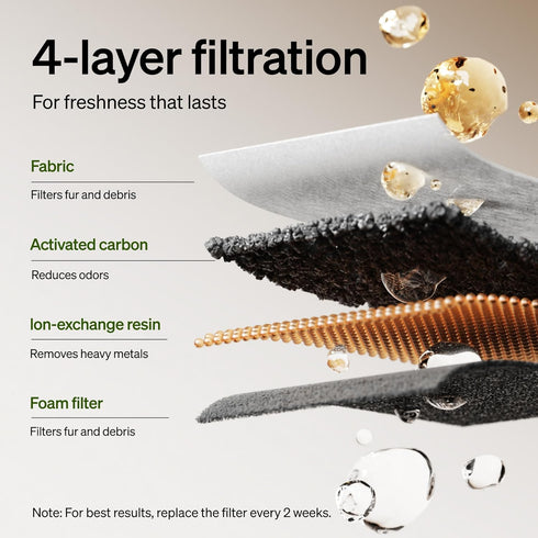 8 Packs WF106/WF116/WF105/WF115/WF005/WF305, 4 Set PETLIBRO Cat Water Fountain Filter Replacement, Pet Fountain Filter