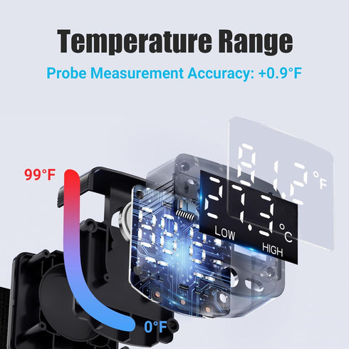 2-in-1 Aquarium Magnetic Brush - Fish Tank Glass Cleaner with Digital Aquariums Thermometer, Tiny Magnets Clean
