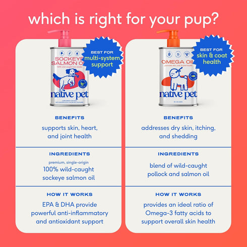 3 3 6 9 16oz Native Pet Omega Fish Oil for Dogs & Cats Wild Alaskan Salmon Oil for Dogs Skin and Coat, Supports Joints