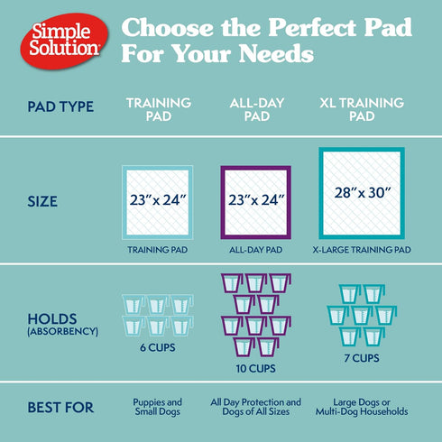 Simple Solution Training Puppy Pads - 100 Count, 6 Layer Dog Pee Pads, Absorbs Up to 6 Cups, 23x24in
