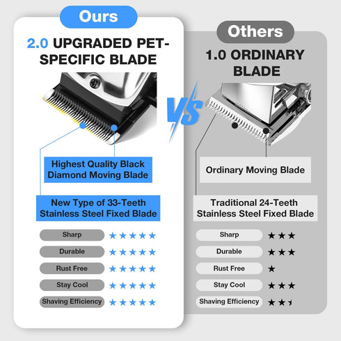 Trimmer Dog Clippers for Grooming for Thick Heavy Coats, Professional Low Noise Dog Grooming Clippers Supplies Kit