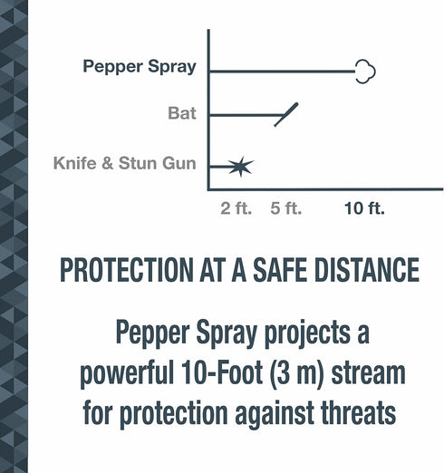 SABRE Pepper Spray, 0.54 fl oz - Maximum Police Strength OC Spray, Key Ring for Easy Carry, Fast Access