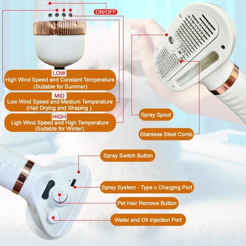 300W Quiet Pet Blow Dryer - Pet Hair Dryer for Small & Medium Dogs and Cats with Removal Comb & Silicone Bath Massage