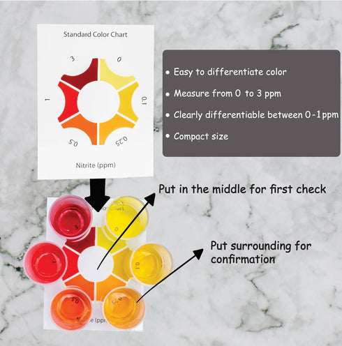Monitor Nitrite and Ammonia Test KIT Combo Set