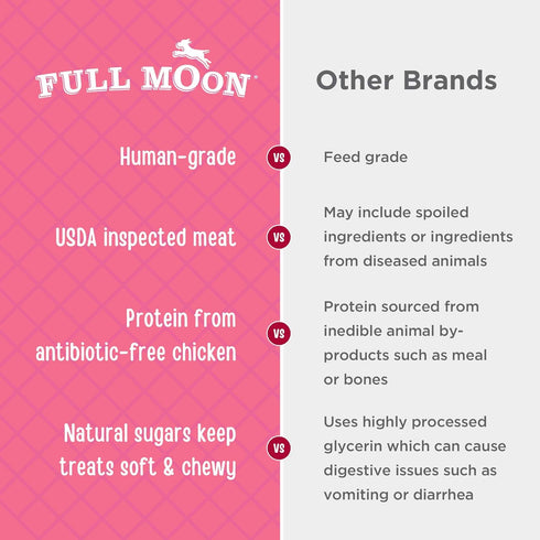 1.5 (Pack 1) Full Moon Chicken Strips Healthy All Natural Dog Treats Human Grade Made in USA Grain Free, Pound