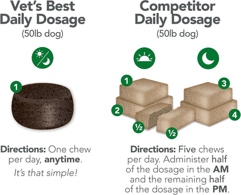 Vet's Best Hip & Joint Soft Chew Dog Supplements - Glucosamine & Chondroitin for Joint Health - 30 Day Supply