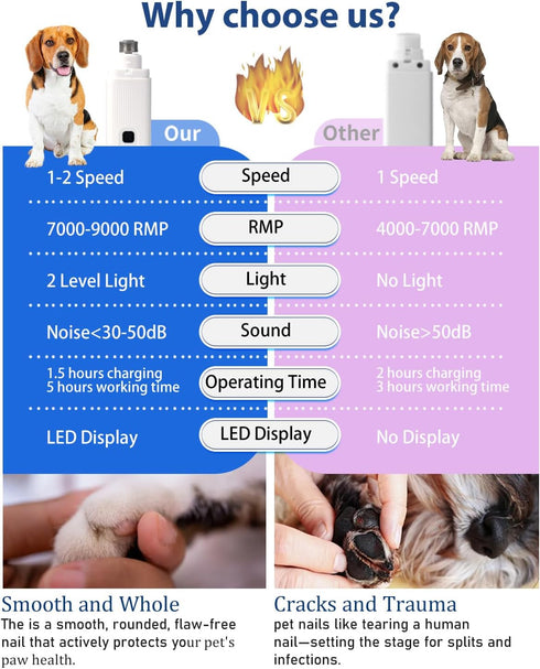 2 2 Electric Dog Nail Grinder with Level LED Lights, Speed Super Quiet and Low Vibration Electric Cat Nail Grinder