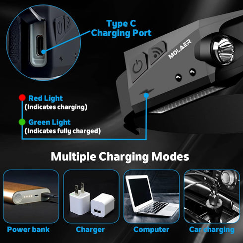 Rechargeable Headlamp, 230° Wide Beam LED Head Lamp with Motion Sensor, 5 Modes for Outdoor Camping Headlight