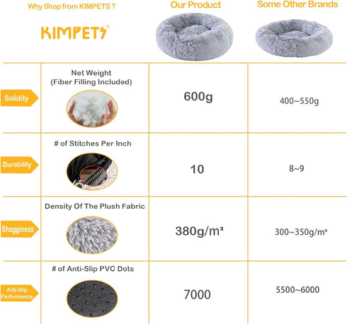 Dog Bed, Calming Dog Beds for Small Medium Large Dogs, Round Donut Washable Bed, Anti-Slip Faux Fur Fluffy Donut