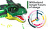 Skywin Dinosaur Headlamps for Kids, Roaring T-Rex LED Flashlights, Essential Camping Gear for Boys and Girls, Ideal Gift