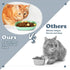 Tioncy 24 Pieces Whisker Fatigue Relief Cat Bowl, 5.7 inch Shallow Dish for Kittens and Small Pets (Wheat Straw)