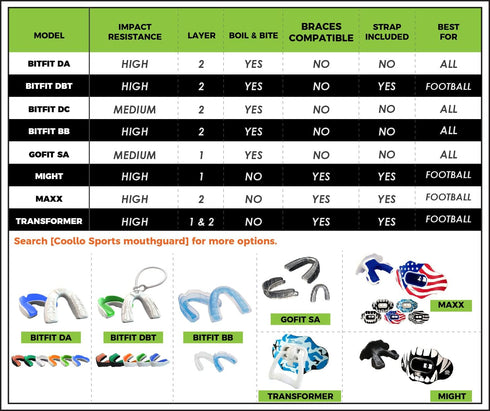2-in-1 Football Mouth Guard Lip Guard Transformer Pacifier Football Sports Lip Protector for Adults & Youth USA Flag