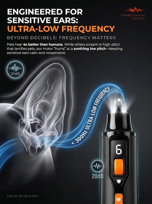Naigrins 20dB 16000 Trimmer, 7-Speed, Quiet X Whisper-Quiet Dog Nail Grinder, No Vibration, RPM Constant Power Dog Nail