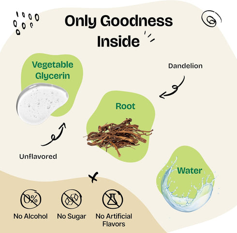 Dandelion Root for Dogs, Liver Detox & Cleanse Drops for All Sizes, Natural Supplements - 4 oz