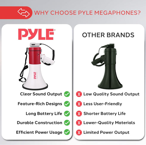 Pyle 50W 1760 Megaphone PA Bullhorn - Built-in Siren, Adjustable Volume Control & Yard Range, Record Function - Ideal
