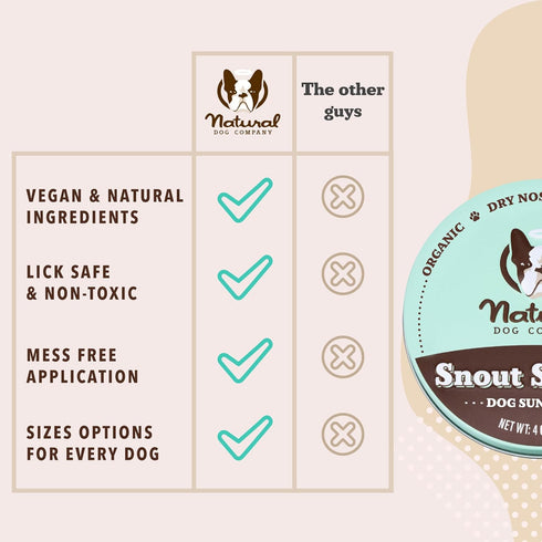 Natural Dog Company Snout Soother - Dog Nose Balm for Dry, Cracked Noses, 1 oz. Tin, Made in USA