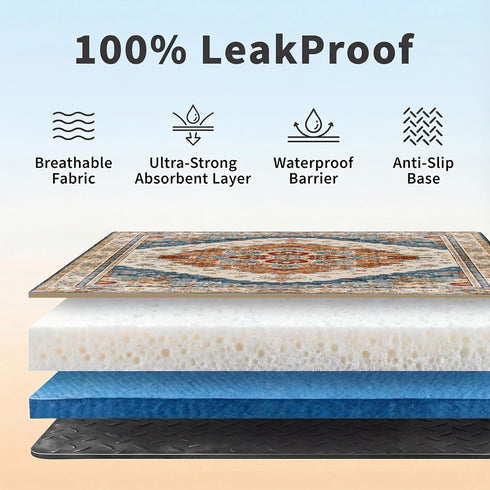 2 Pack 24"x36" Washable Pee Pads for Dogs, Reusable Puppy Potty Training Pads, Ultra-Absorbent Thick Waterproof