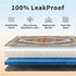 2 Pack 24"x36" Washable Pee Pads for Dogs, Reusable Puppy Potty Training Pads, Ultra-Absorbent Thick Waterproof