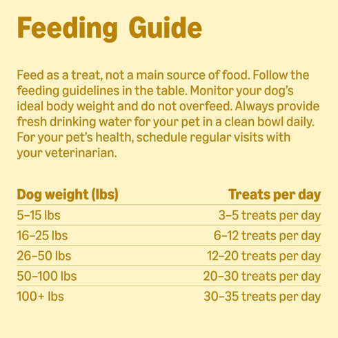 1 lb. (16 oz) Amazon Basics Peanut Butter & Banana Flavor Training Treats for Dogs, Bag (Previously Wag)