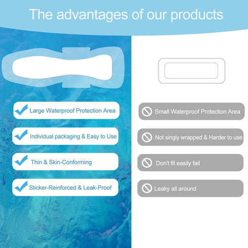KMXNVB Swimming, Swimming, Waterproof Pads for Skin Friendly Private Area Protection, Waterproof Private Patches, Dirt