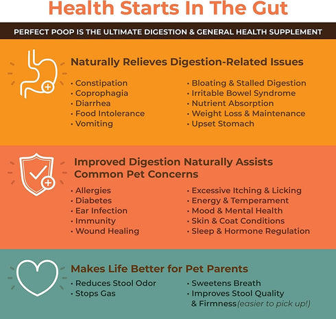 Perfect Poop Digestion & General Health Supplement for Dogs: Fiber, Prebiotics, Probiotics & Enzymes for Digestive
