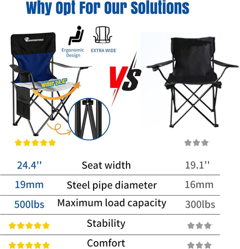 (500LBS Oversized/300LBS DIAMONDFORGE High Back Camping Chair for Adult, Portable Folding Camp Chair, Outdoor Camping