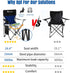 (500LBS Oversized/300LBS DIAMONDFORGE High Back Camping Chair for Adult, Portable Folding Camp Chair, Outdoor Camping
