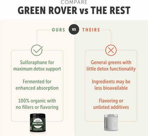 Green Rover - Greens for Dogs Powder with Organic Broccoli Sprouts, Fermented Spirulina and Sea Greens, Veterinarian