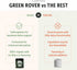 Green Rover - Greens for Dogs Powder with Organic Broccoli Sprouts, Fermented Spirulina and Sea Greens, Veterinarian