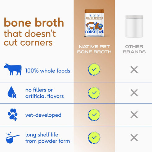 Immunity Health-96 Native Pet Bone Broth for Dogs and Cats - Made with Real Beef Bone Broth, Dog Food Toppers for Picky