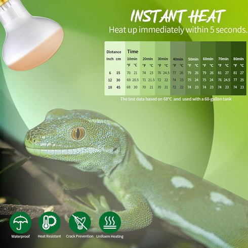 2 Pack 75W Reptile Heat Lamp Bulbs - UVA Basking Spot Soft Sun Light for Bearded Dragon & Reptiles, White